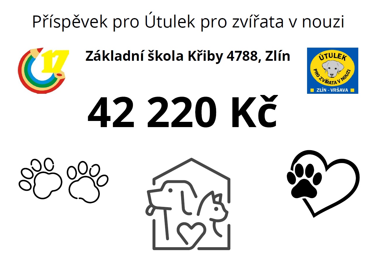 Velmi úspěšná sbírka pro Útulek pro zvířata v nouzi ve Zlíně
