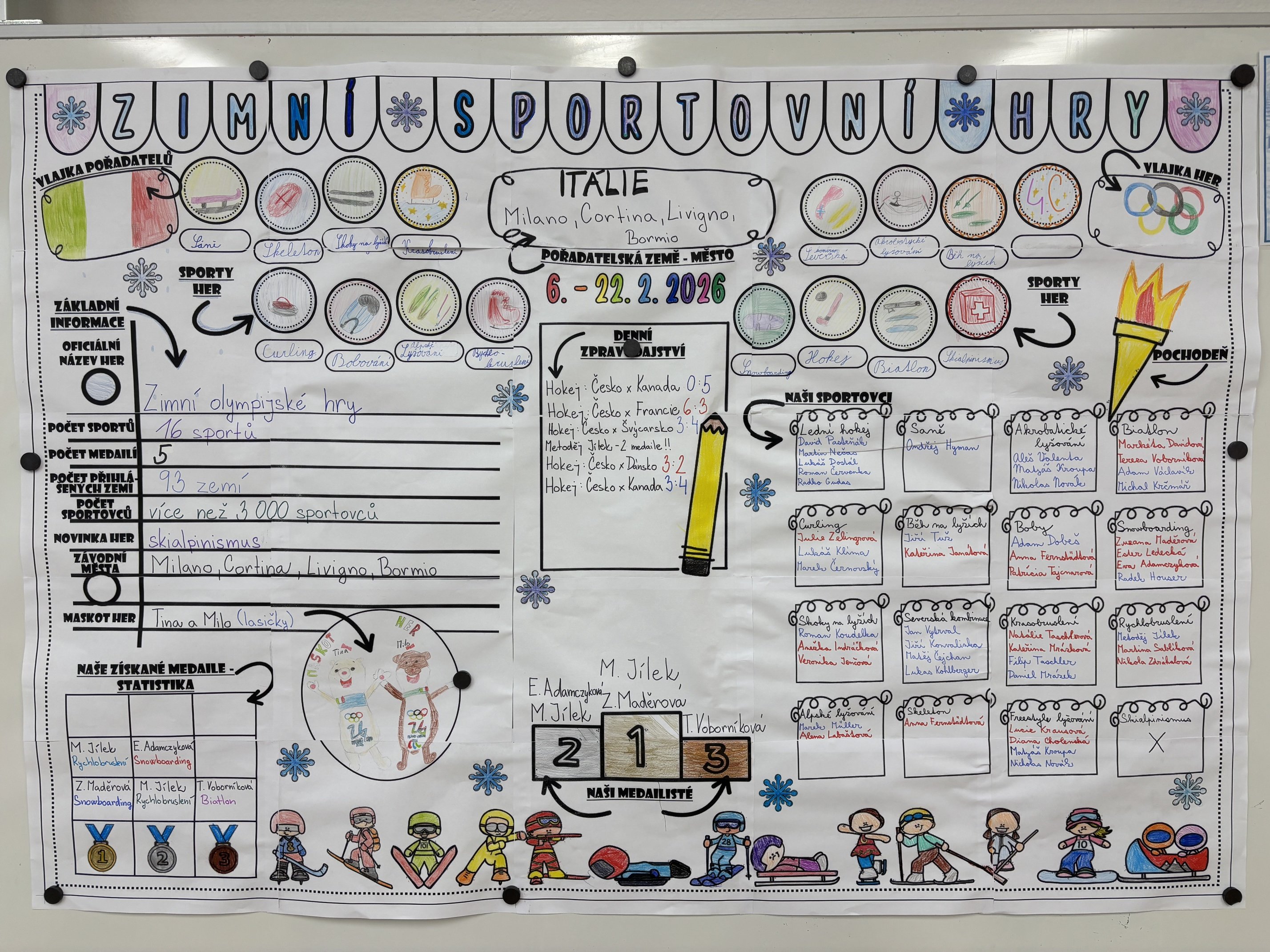 Zimní olympijské hry 2026 – projekt 4.C